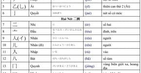 Giới thiệu 214 bộ thủ, một phần cơ bản trong chữ Hán-10