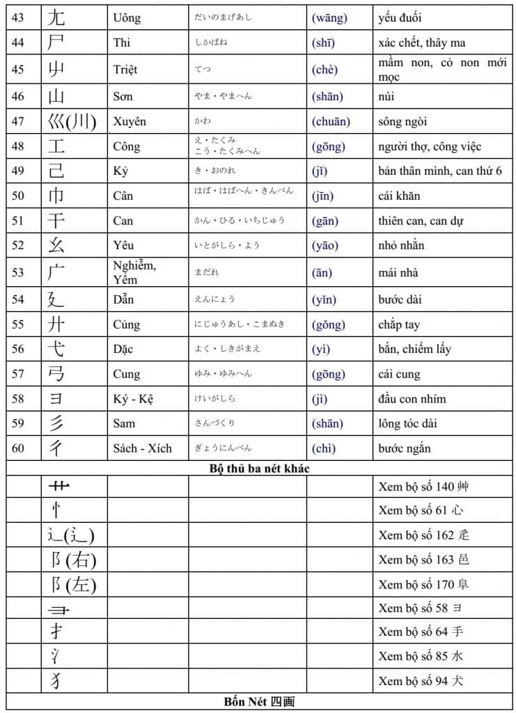 Giới thiệu 214 bộ thủ, một phần cơ bản trong chữ Hán