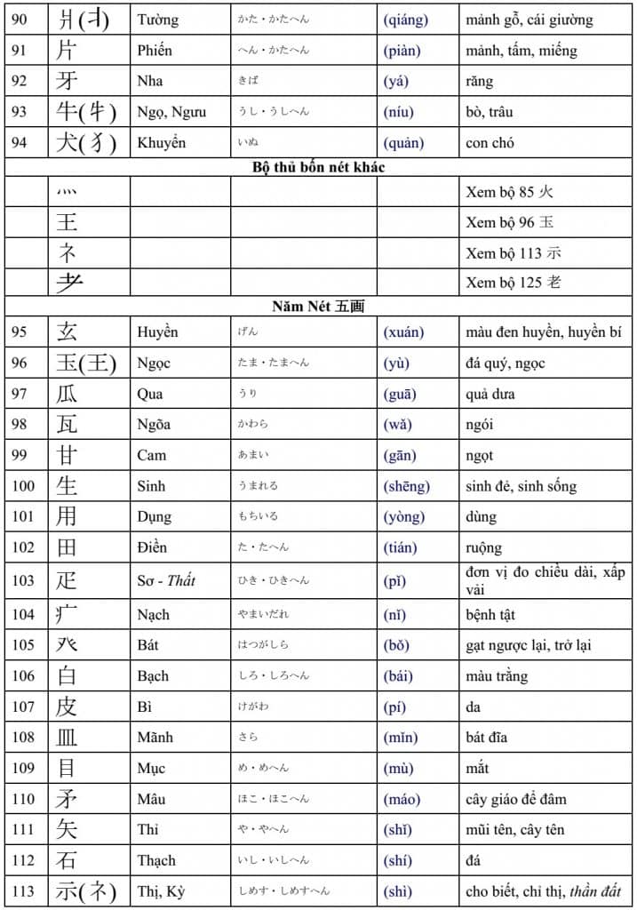 Giới thiệu 214 bộ thủ, một phần cơ bản trong chữ Hán
