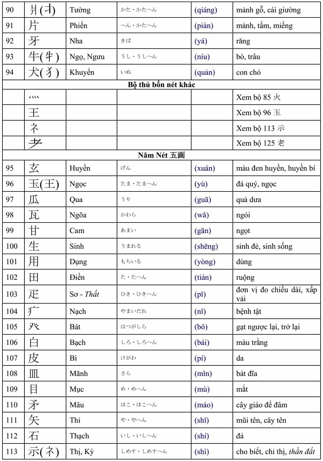 Giới thiệu 214 bộ thủ, một phần cơ bản trong chữ Hán-6