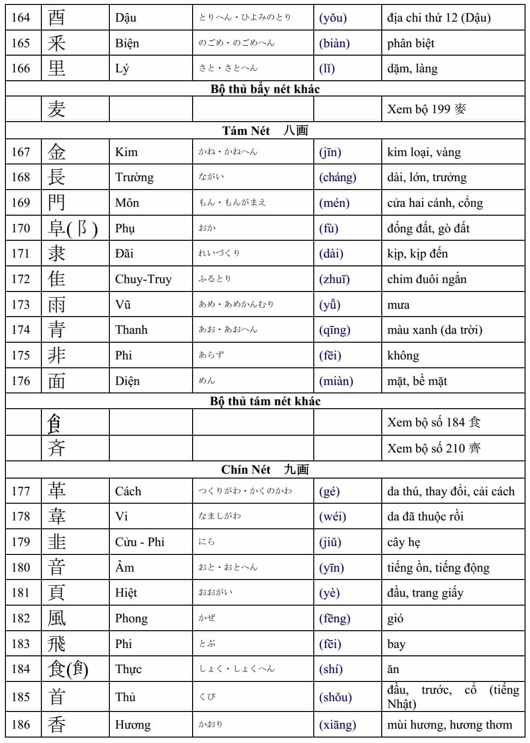 Giới thiệu 214 bộ thủ, một phần cơ bản trong chữ Hán-3