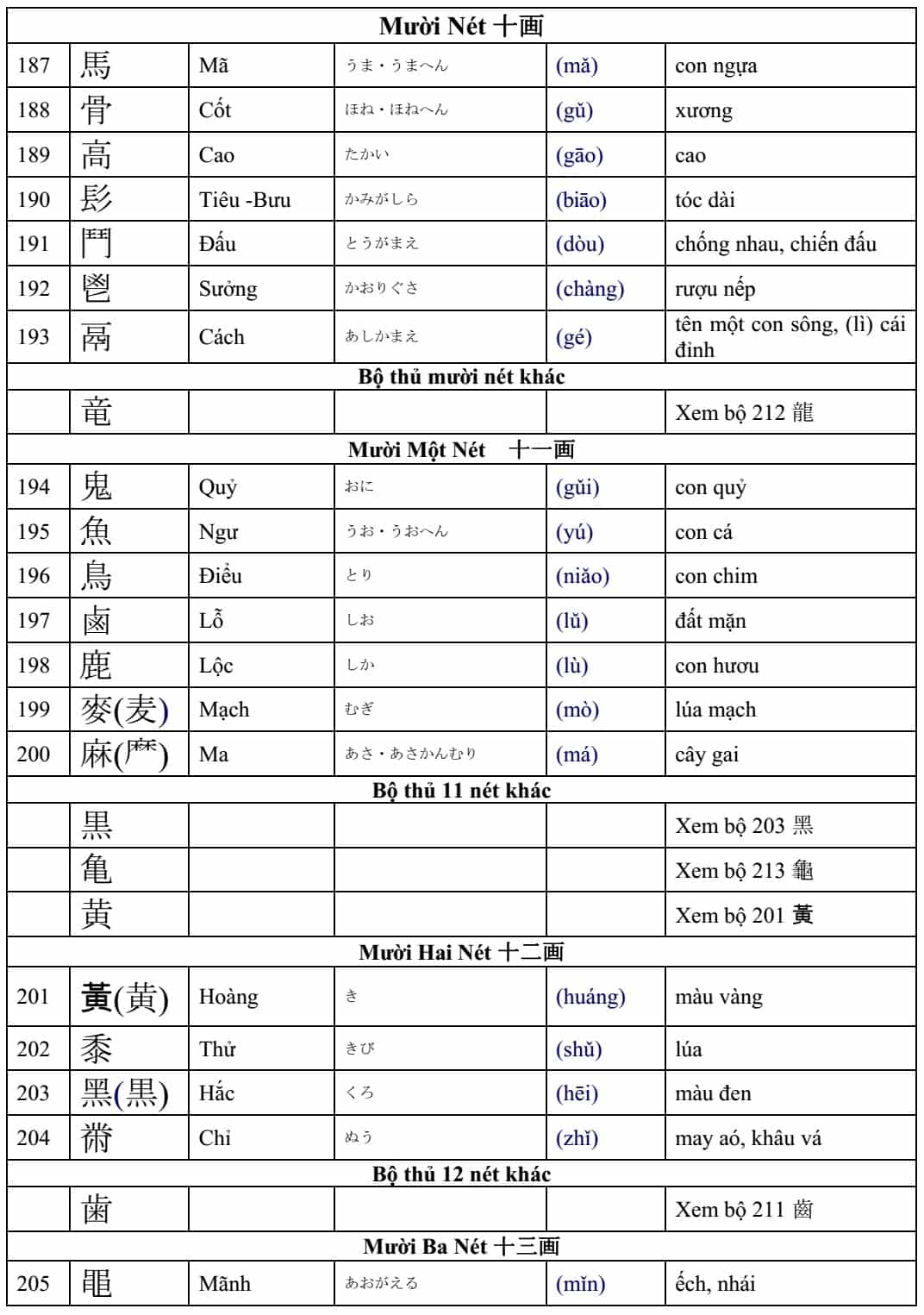 Giới thiệu 214 bộ thủ, một phần cơ bản trong chữ Hán-2